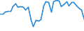 Energiebilanz: Inlandsproduktion / Standardisierte internationale Klassifikation der Energieprodukte (SIEC): Kokereigas / Maßeinheit: Terajoule (oberer Heizwert - OHW) / Geopolitische Meldeeinheit: Ungarn