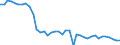 Energiebilanz: Inlandsproduktion / Standardisierte internationale Klassifikation der Energieprodukte (SIEC): Kokereigas / Maßeinheit: Terajoule (oberer Heizwert - OHW) / Geopolitische Meldeeinheit: Niederlande