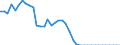 Energiebilanz: Inlandsproduktion / Standardisierte internationale Klassifikation der Energieprodukte (SIEC): Kokereigas / Maßeinheit: Terajoule (oberer Heizwert - OHW) / Geopolitische Meldeeinheit: Rumänien