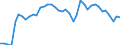 Energiebilanz: Inlandsproduktion / Standardisierte internationale Klassifikation der Energieprodukte (SIEC): Kokereigas / Maßeinheit: Terajoule (oberer Heizwert - OHW) / Geopolitische Meldeeinheit: Finnland