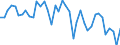 Energiebilanz: Inlandsproduktion / Standardisierte internationale Klassifikation der Energieprodukte (SIEC): Kokereigas / Maßeinheit: Terajoule (oberer Heizwert - OHW) / Geopolitische Meldeeinheit: Schweden