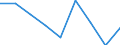 Energiebilanz: Inlandsproduktion / Standardisierte internationale Klassifikation der Energieprodukte (SIEC): Kokereigas / Maßeinheit: Terajoule (oberer Heizwert - OHW) / Geopolitische Meldeeinheit: Bosnien und Herzegowina