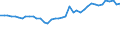 Energiebilanz: Inlandsproduktion / Standardisierte internationale Klassifikation der Energieprodukte (SIEC): Kokereigas / Maßeinheit: Terajoule (oberer Heizwert - OHW) / Geopolitische Meldeeinheit: Türkei