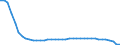 Energiebilanz: Inlandsproduktion / Standardisierte internationale Klassifikation der Energieprodukte (SIEC): Ortsgas / Maßeinheit: Terajoule (oberer Heizwert - OHW) / Geopolitische Meldeeinheit: Europäische Union - 27 Länder (ab 2020)