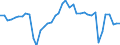 Energiebilanz: Inlandsproduktion / Standardisierte internationale Klassifikation der Energieprodukte (SIEC): Ortsgas / Maßeinheit: Terajoule (oberer Heizwert - OHW) / Geopolitische Meldeeinheit: Estland