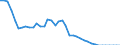 Energiebilanz: Inlandsproduktion / Standardisierte internationale Klassifikation der Energieprodukte (SIEC): Ortsgas / Maßeinheit: Terajoule (oberer Heizwert - OHW) / Geopolitische Meldeeinheit: Kroatien