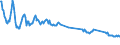 Energiebilanz: Inlandsproduktion / Standardisierte internationale Klassifikation der Energieprodukte (SIEC): Erdgas / Maßeinheit: Millionen Kubikmeter / Geopolitische Meldeeinheit: Europäische Union - 27 Länder (ab 2020)