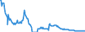 Energiebilanz: Inlandsproduktion / Standardisierte internationale Klassifikation der Energieprodukte (SIEC): Erdgas / Maßeinheit: Millionen Kubikmeter / Geopolitische Meldeeinheit: Bulgarien