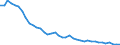 Energiebilanz: Inlandsproduktion / Standardisierte internationale Klassifikation der Energieprodukte (SIEC): Öl und Mineralölerzeugnisse / Maßeinheit: Tausend Tonnen / Geopolitische Meldeeinheit: Frankreich