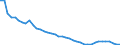 Energiebilanz: Inlandsproduktion / Standardisierte internationale Klassifikation der Energieprodukte (SIEC): Öl und Mineralölerzeugnisse / Maßeinheit: Tausend Tonnen / Geopolitische Meldeeinheit: Kroatien