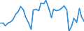 Energiebilanz: Inlandsproduktion / Standardisierte internationale Klassifikation der Energieprodukte (SIEC): Öl und Mineralölerzeugnisse / Maßeinheit: Tausend Tonnen / Geopolitische Meldeeinheit: Italien