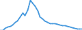 Energiebilanz: Inlandsproduktion / Standardisierte internationale Klassifikation der Energieprodukte (SIEC): Öl und Mineralölerzeugnisse / Maßeinheit: Tausend Tonnen / Geopolitische Meldeeinheit: Litauen