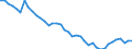 Energiebilanz: Inlandsproduktion / Standardisierte internationale Klassifikation der Energieprodukte (SIEC): Öl und Mineralölerzeugnisse / Maßeinheit: Tausend Tonnen / Geopolitische Meldeeinheit: Ungarn