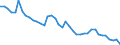 Energiebilanz: Inlandsproduktion / Standardisierte internationale Klassifikation der Energieprodukte (SIEC): Öl und Mineralölerzeugnisse / Maßeinheit: Tausend Tonnen / Geopolitische Meldeeinheit: Niederlande