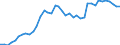 Energiebilanz: Inlandsproduktion / Standardisierte internationale Klassifikation der Energieprodukte (SIEC): Öl und Mineralölerzeugnisse / Maßeinheit: Tausend Tonnen / Geopolitische Meldeeinheit: Polen