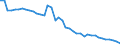 Energiebilanz: Inlandsproduktion / Standardisierte internationale Klassifikation der Energieprodukte (SIEC): Öl und Mineralölerzeugnisse / Maßeinheit: Tausend Tonnen / Geopolitische Meldeeinheit: Rumänien