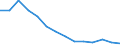 Energiebilanz: Inlandsproduktion / Standardisierte internationale Klassifikation der Energieprodukte (SIEC): Öl und Mineralölerzeugnisse / Maßeinheit: Tausend Tonnen / Geopolitische Meldeeinheit: Moldau