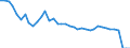 Inlandsproduktion / Öl und Mineralölerzeugnisse / Tausend Tonnen / Bulgarien