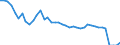 Energy balance: Indigenous production / Standard international energy product classification (SIEC): Oil and petroleum products (excluding biofuel portion) / Unit of measure: Thousand tonnes / Geopolitical entity (reporting): Bulgaria