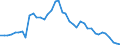 Energiebilanz: Inlandsproduktion / Standardisierte internationale Klassifikation der Energieprodukte (SIEC): Öl und Mineralölerzeugnisse (ohne Biokraftstoffanteil) / Maßeinheit: Tausend Tonnen / Geopolitische Meldeeinheit: Tschechien