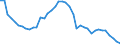 Energiebilanz: Inlandsproduktion / Standardisierte internationale Klassifikation der Energieprodukte (SIEC): Öl und Mineralölerzeugnisse (ohne Biokraftstoffanteil) / Maßeinheit: Tausend Tonnen / Geopolitische Meldeeinheit: Deutschland