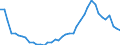 Energiebilanz: Inlandsproduktion / Standardisierte internationale Klassifikation der Energieprodukte (SIEC): Öl und Mineralölerzeugnisse (ohne Biokraftstoffanteil) / Maßeinheit: Tausend Tonnen / Geopolitische Meldeeinheit: Albanien