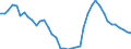 Energiebilanz: Inlandsproduktion / Standardisierte internationale Klassifikation der Energieprodukte (SIEC): Öl und Mineralölerzeugnisse (ohne Biokraftstoffanteil) / Maßeinheit: Tausend Tonnen / Geopolitische Meldeeinheit: Serbien