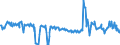 Energiebilanz: Inlandsproduktion / Standardisierte internationale Klassifikation der Energieprodukte (SIEC): Rohöl, NGL, Einsatzmaterial und sonstige Kohlenwasserstoffe / Maßeinheit: Tausend Tonnen / Geopolitische Meldeeinheit: Italien