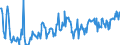 Energiebilanz: Inlandsproduktion / Standardisierte internationale Klassifikation der Energieprodukte (SIEC): Rohöl, NGL, Einsatzmaterial und sonstige Kohlenwasserstoffe / Maßeinheit: Tausend Tonnen / Geopolitische Meldeeinheit: Ungarn