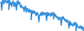 Energiebilanz: Inlandsproduktion / Standardisierte internationale Klassifikation der Energieprodukte (SIEC): Rohöl, NGL, Einsatzmaterial und sonstige Kohlenwasserstoffe / Maßeinheit: Tausend Tonnen / Geopolitische Meldeeinheit: Rumänien