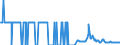 Energiebilanz: Inlandsproduktion / Standardisierte internationale Klassifikation der Energieprodukte (SIEC): Rohöl, NGL, Einsatzmaterial und sonstige Kohlenwasserstoffe / Maßeinheit: Tausend Tonnen / Geopolitische Meldeeinheit: Slowakei