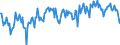 Energiebilanz: Inlandsproduktion / Standardisierte internationale Klassifikation der Energieprodukte (SIEC): Rohöl, NGL, Einsatzmaterial und sonstige Kohlenwasserstoffe / Maßeinheit: Tausend Tonnen / Geopolitische Meldeeinheit: United Kingdom