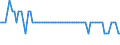 Energiebilanz: Inlandsproduktion / Standardisierte internationale Klassifikation der Energieprodukte (SIEC): Rohöl, NGL, Einsatzmaterial und sonstige Kohlenwasserstoffe / Maßeinheit: Tausend Tonnen / Geopolitische Meldeeinheit: Moldau