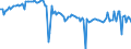 Energiebilanz: Inlandsproduktion / Standardisierte internationale Klassifikation der Energieprodukte (SIEC): Rohöl, NGL, Einsatzmaterial und sonstige Kohlenwasserstoffe / Maßeinheit: Tausend Tonnen / Geopolitische Meldeeinheit: Albanien