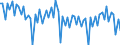 Energiebilanz: Inlandsproduktion / Standardisierte internationale Klassifikation der Energieprodukte (SIEC): Rohöl, NGL, Einsatzmaterial und sonstige Kohlenwasserstoffe / Maßeinheit: Tausend Tonnen / Geopolitische Meldeeinheit: Serbien