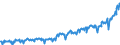 Energiebilanz: Inlandsproduktion / Standardisierte internationale Klassifikation der Energieprodukte (SIEC): Rohöl, NGL, Einsatzmaterial und sonstige Kohlenwasserstoffe / Maßeinheit: Tausend Tonnen / Geopolitische Meldeeinheit: Türkei