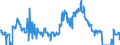 Energiebilanz: Inlandsproduktion / Standardisierte internationale Klassifikation der Energieprodukte (SIEC): Rohöl / Maßeinheit: Tausend Tonnen / Geopolitische Meldeeinheit: Griechenland