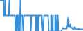 Energiebilanz: Inlandsproduktion / Standardisierte internationale Klassifikation der Energieprodukte (SIEC): Rohöl / Maßeinheit: Tausend Tonnen / Geopolitische Meldeeinheit: Slowakei