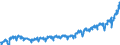 Energiebilanz: Inlandsproduktion / Standardisierte internationale Klassifikation der Energieprodukte (SIEC): Rohöl / Maßeinheit: Tausend Tonnen / Geopolitische Meldeeinheit: Türkei