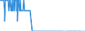 Energiebilanz: Inlandsproduktion / Standardisierte internationale Klassifikation der Energieprodukte (SIEC): Erdgaskondensate / Maßeinheit: Tausend Tonnen / Geopolitische Meldeeinheit: Frankreich