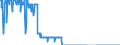 Energiebilanz: Inlandsproduktion / Standardisierte internationale Klassifikation der Energieprodukte (SIEC): Erdgaskondensate / Maßeinheit: Tausend Tonnen / Geopolitische Meldeeinheit: Österreich