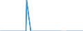 Energiebilanz: Inlandsproduktion / Standardisierte internationale Klassifikation der Energieprodukte (SIEC): Erdgaskondensate / Maßeinheit: Tausend Tonnen / Geopolitische Meldeeinheit: Slowakei