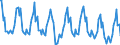 Standard international energy product classification (SIEC): Total / Unit of measure: Gigawatt-hour / Geopolitical entity (reporting): European Union - 27 countries (from 2020)