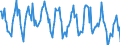 Standard international energy product classification (SIEC): Total / Unit of measure: Gigawatt-hour / Geopolitical entity (reporting): Czechia