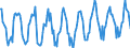 Standard international energy product classification (SIEC): Total / Unit of measure: Gigawatt-hour / Geopolitical entity (reporting): Denmark