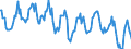 Standardisierte internationale Klassifikation der Energieprodukte (SIEC): Insgesamt / Maßeinheit: Gigawattstunde / Geopolitische Meldeeinheit: Deutschland