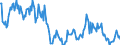 Standard international energy product classification (SIEC): Total / Unit of measure: Gigawatt-hour / Geopolitical entity (reporting): Estonia