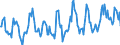 Standard international energy product classification (SIEC): Total / Unit of measure: Gigawatt-hour / Geopolitical entity (reporting): Croatia