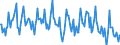 Standard international energy product classification (SIEC): Total / Unit of measure: Gigawatt-hour / Geopolitical entity (reporting): Italy