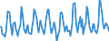 Standard international energy product classification (SIEC): Total / Unit of measure: Gigawatt-hour / Geopolitical entity (reporting): Cyprus